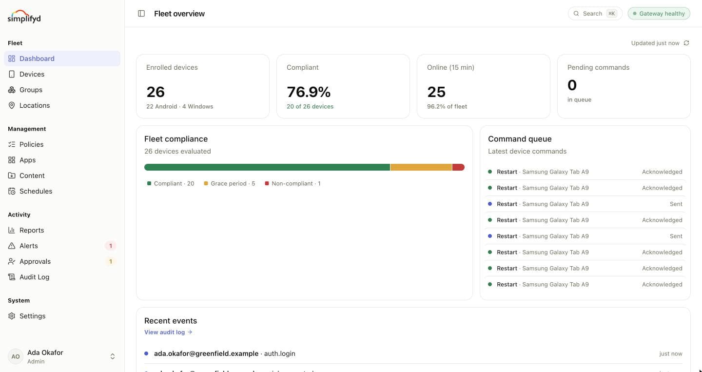 The Simplifyd console's fleet overview: enrolled devices, compliance, devices online and the command queue.